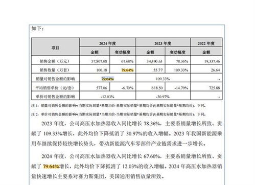 奉天電子沖刺北交所 現金分紅超5000萬與募資補流并行，前三季度凈利下滑引關注